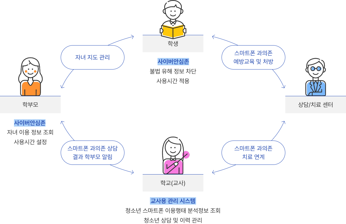 사이버안심존이란?